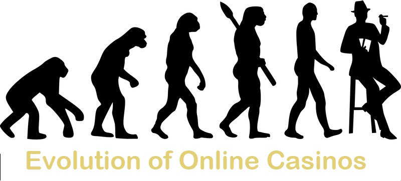 The Evolution and History of Online Gaming